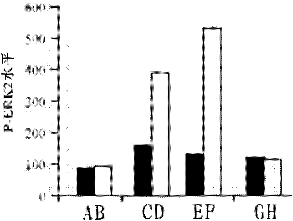 Method for determining retinal cell death process