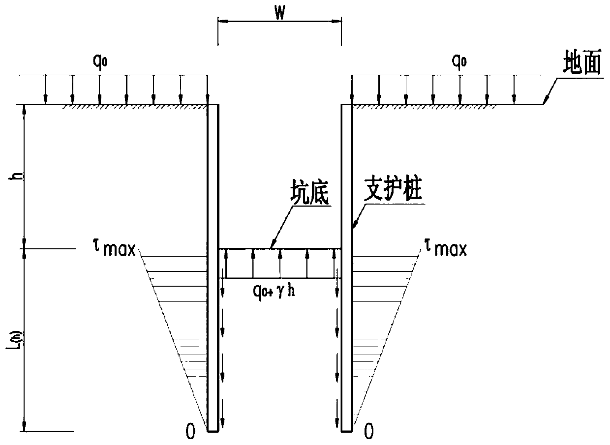 A Calculation Method Applicable to the Embedded Length of Narrow Foundation Pit