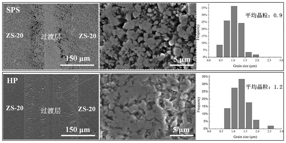 Connecting method of ZrB2-based ceramic