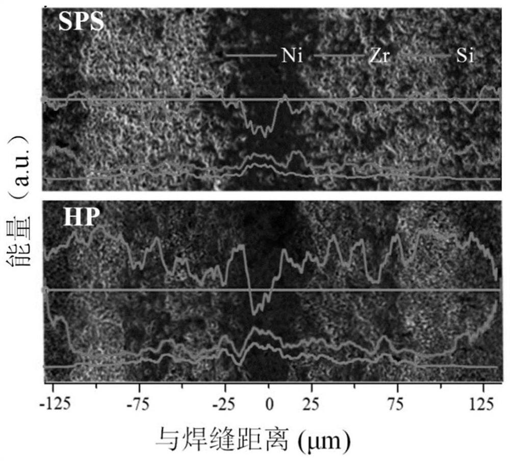 Connecting method of ZrB2-based ceramic