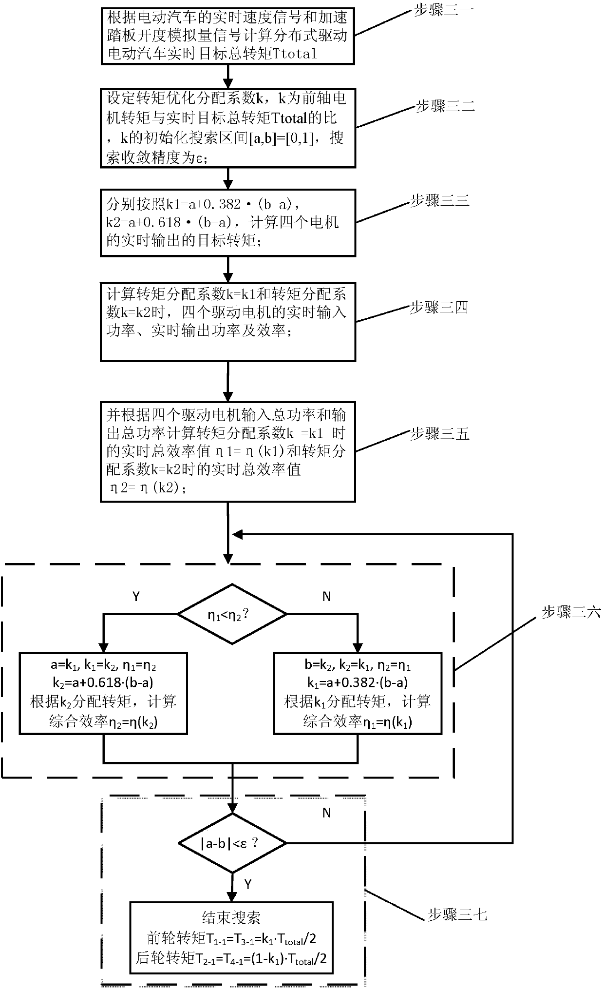 An online real-time torque optimal allocation control method for distributed drive electric vehicles