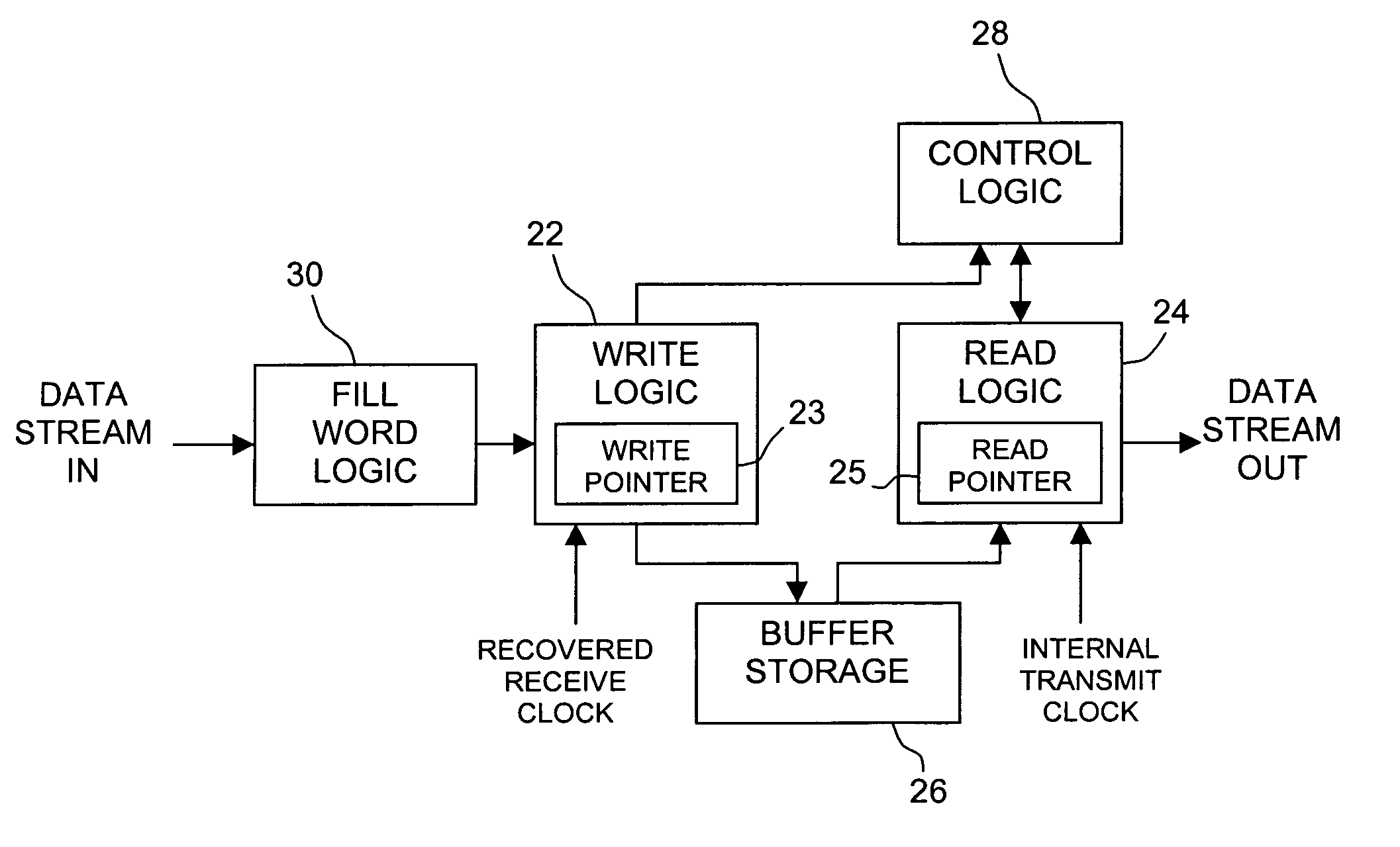 System and method for jitter compensation in data transfers