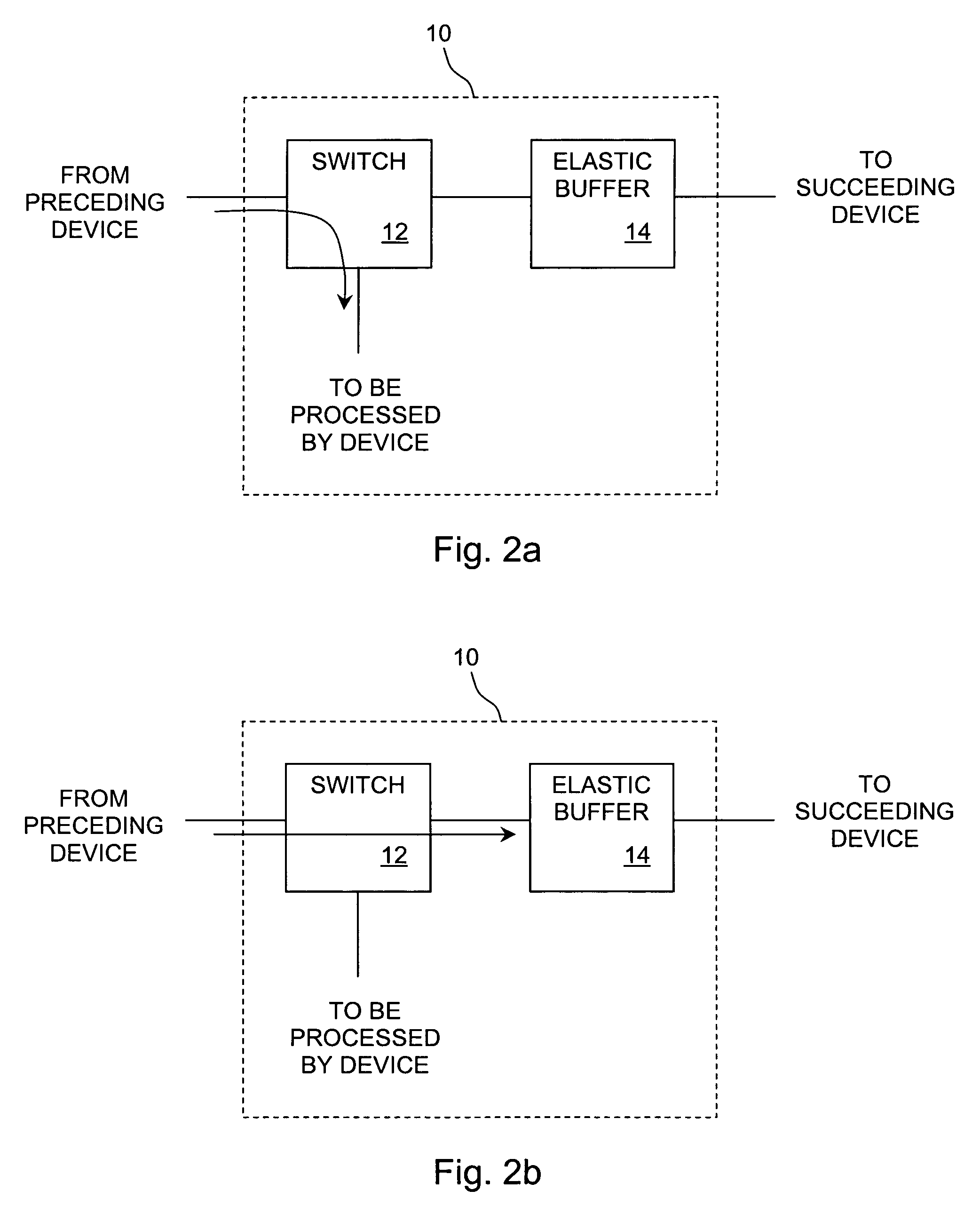 System and method for jitter compensation in data transfers