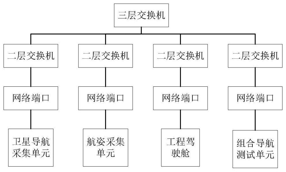 5G-based combined navigation remote collaborative test system and test method