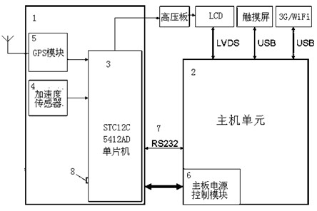 Golf cart navigation system based on acceleration transducer