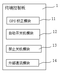 Golf cart navigation system based on acceleration transducer