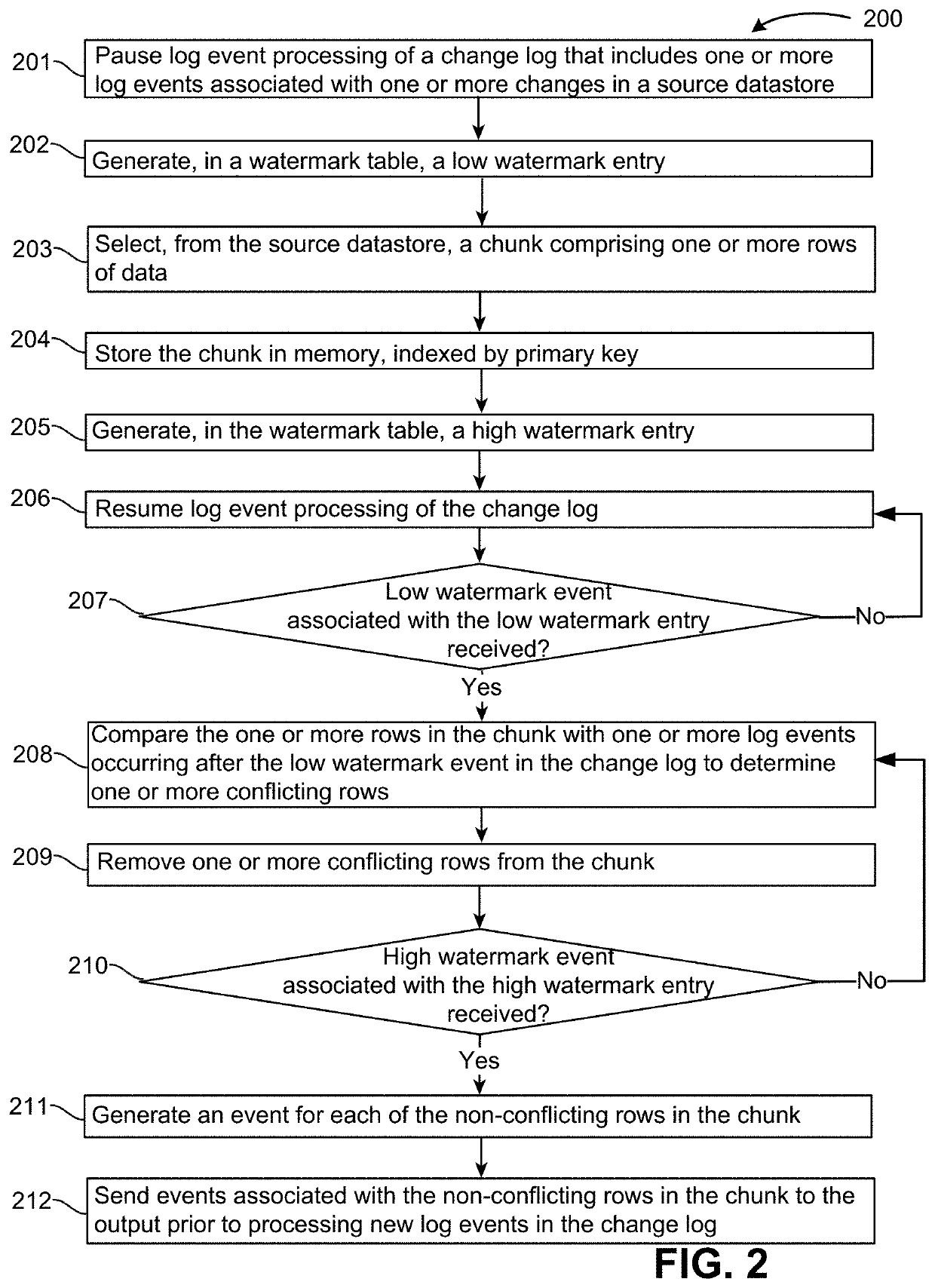 Watermark-based techniques for change-data-capture