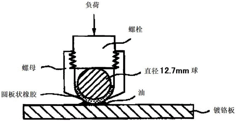 Lubricating oil composition for shock absorber and friction reduction method for shock absorber