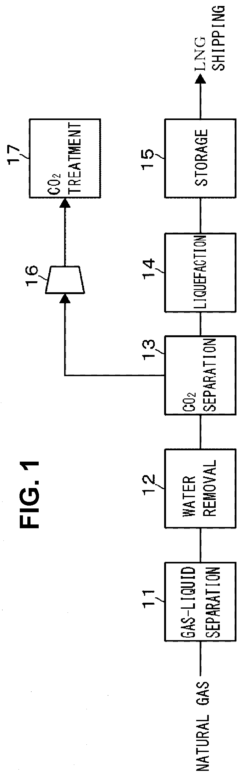 Nonhydrocarbon gas separation device and nonhydrocarbon gas separation method