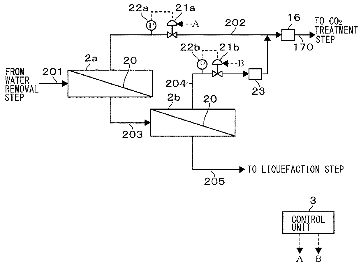 Nonhydrocarbon gas separation device and nonhydrocarbon gas separation method