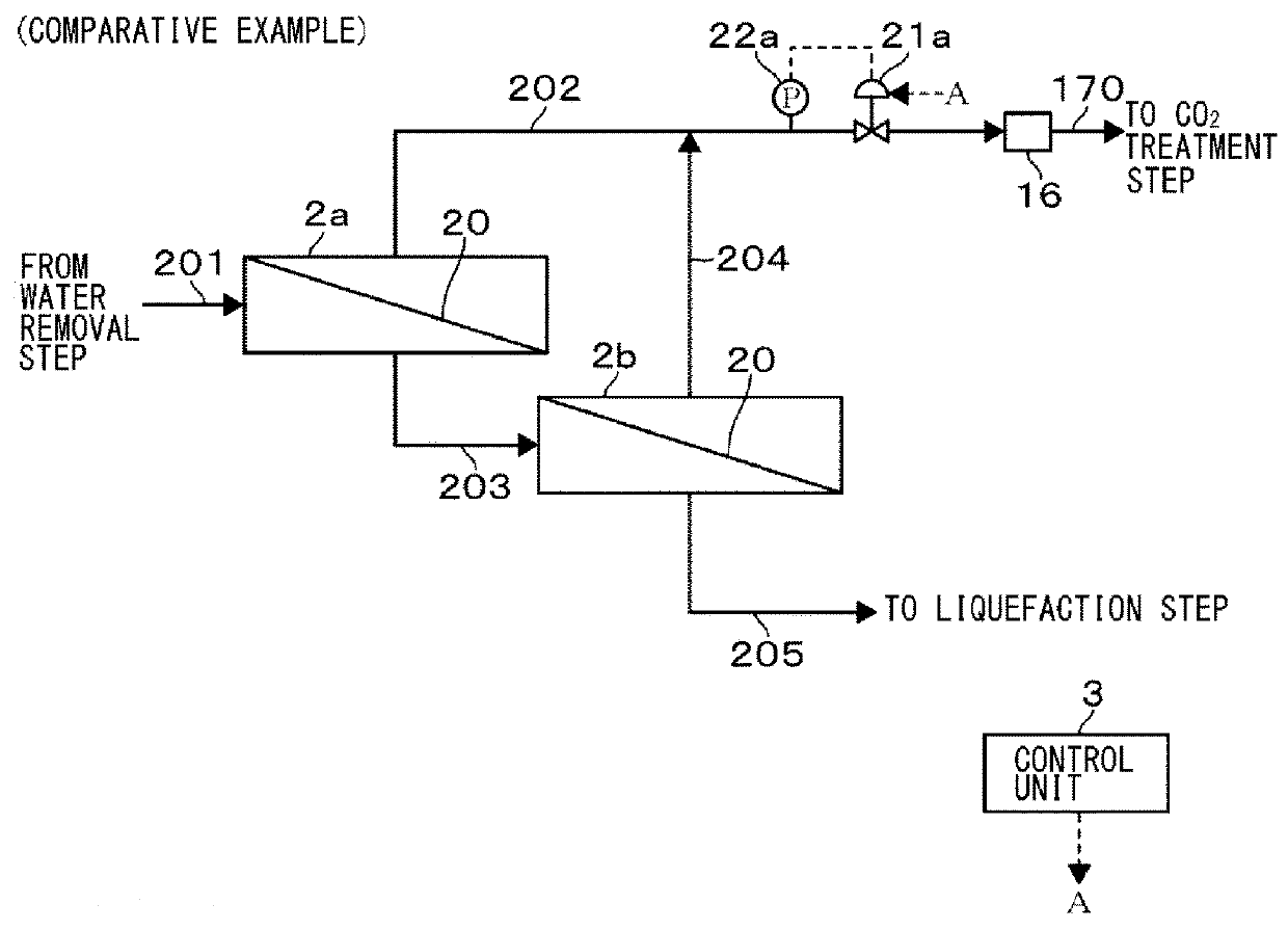 Nonhydrocarbon gas separation device and nonhydrocarbon gas separation method