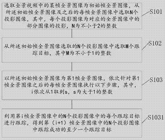 Multi-target tracking method applying to panoramic video and panorama camera