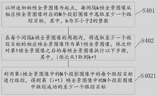 Multi-target tracking method applying to panoramic video and panorama camera