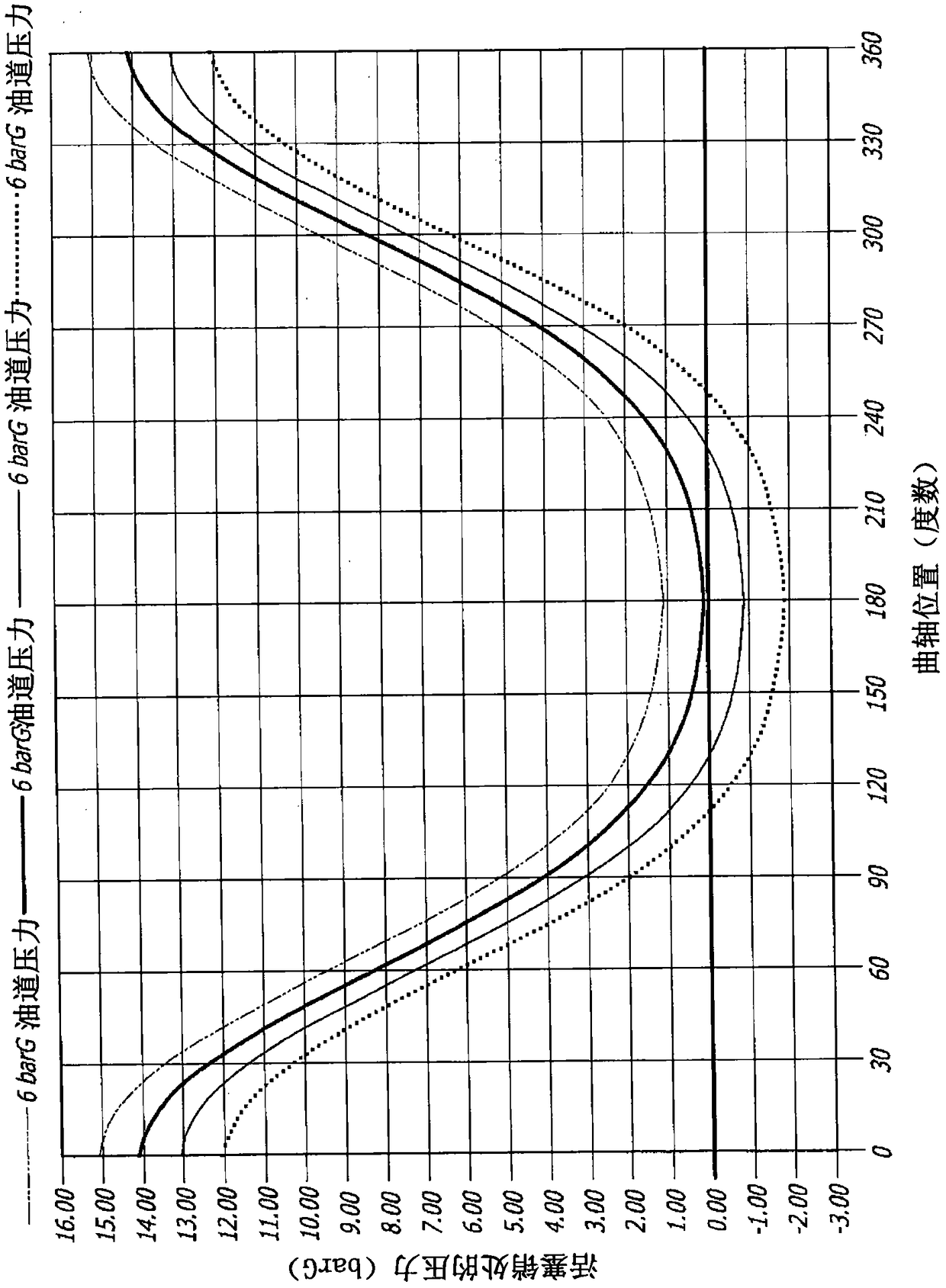 Lubrication arrangements for maintaining piston pin oil pressure in two-stroke cycle, opposed-piston engines