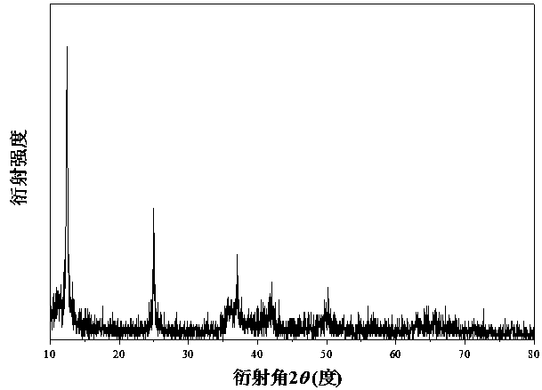 A kind of preparation method for sodium-ion battery cathode material sodium manganite