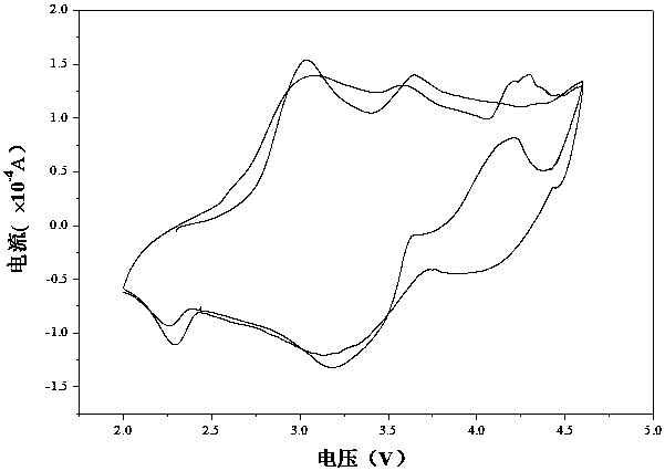 A kind of preparation method for sodium-ion battery cathode material sodium manganite