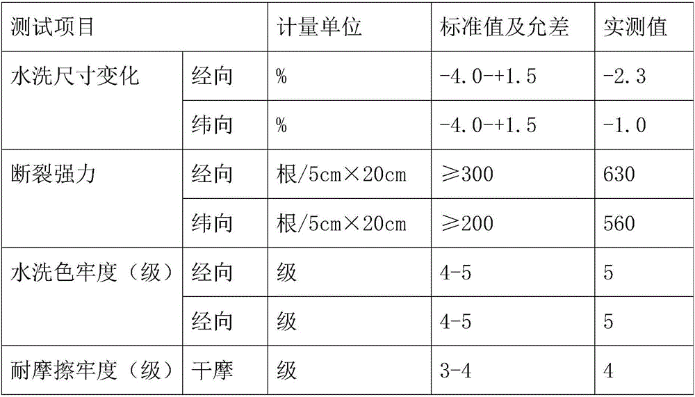 Reduced dye dyeing and finishing process for ramie fabric