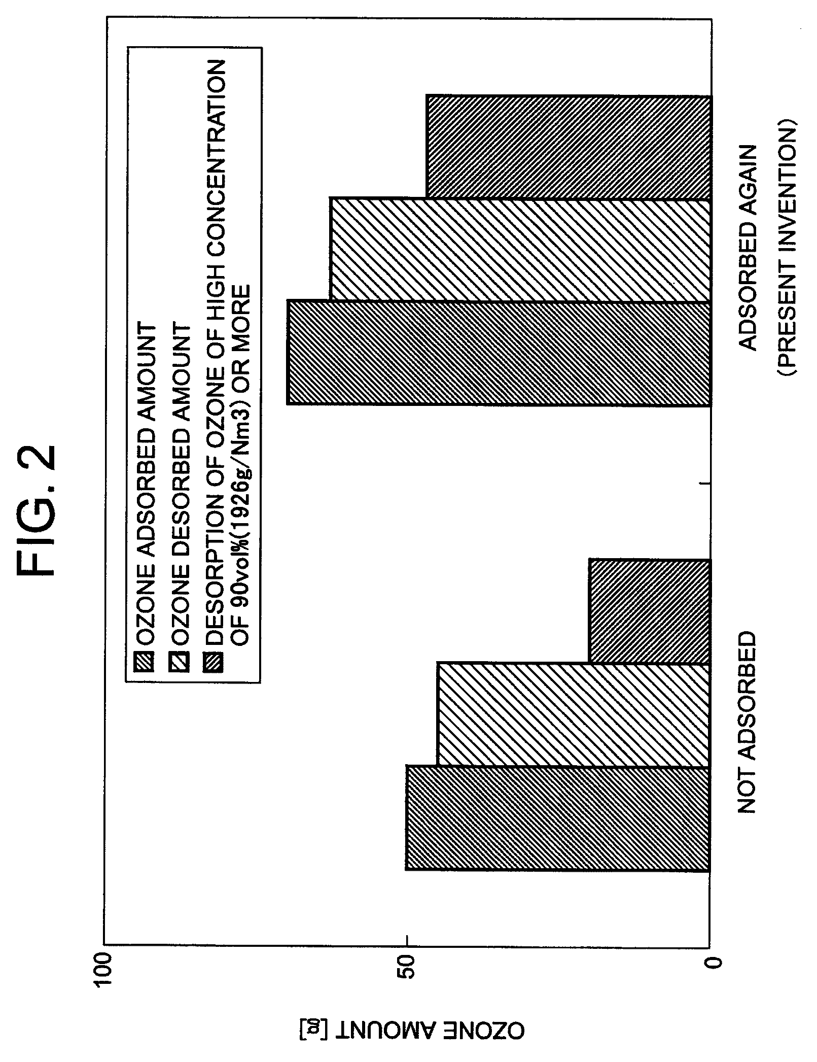 Ozone concentrator