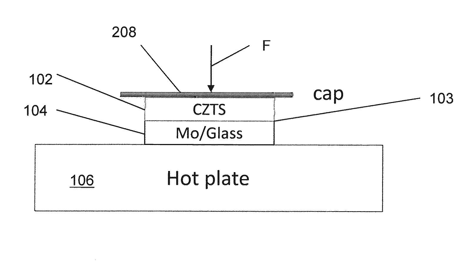 Annealing thin films