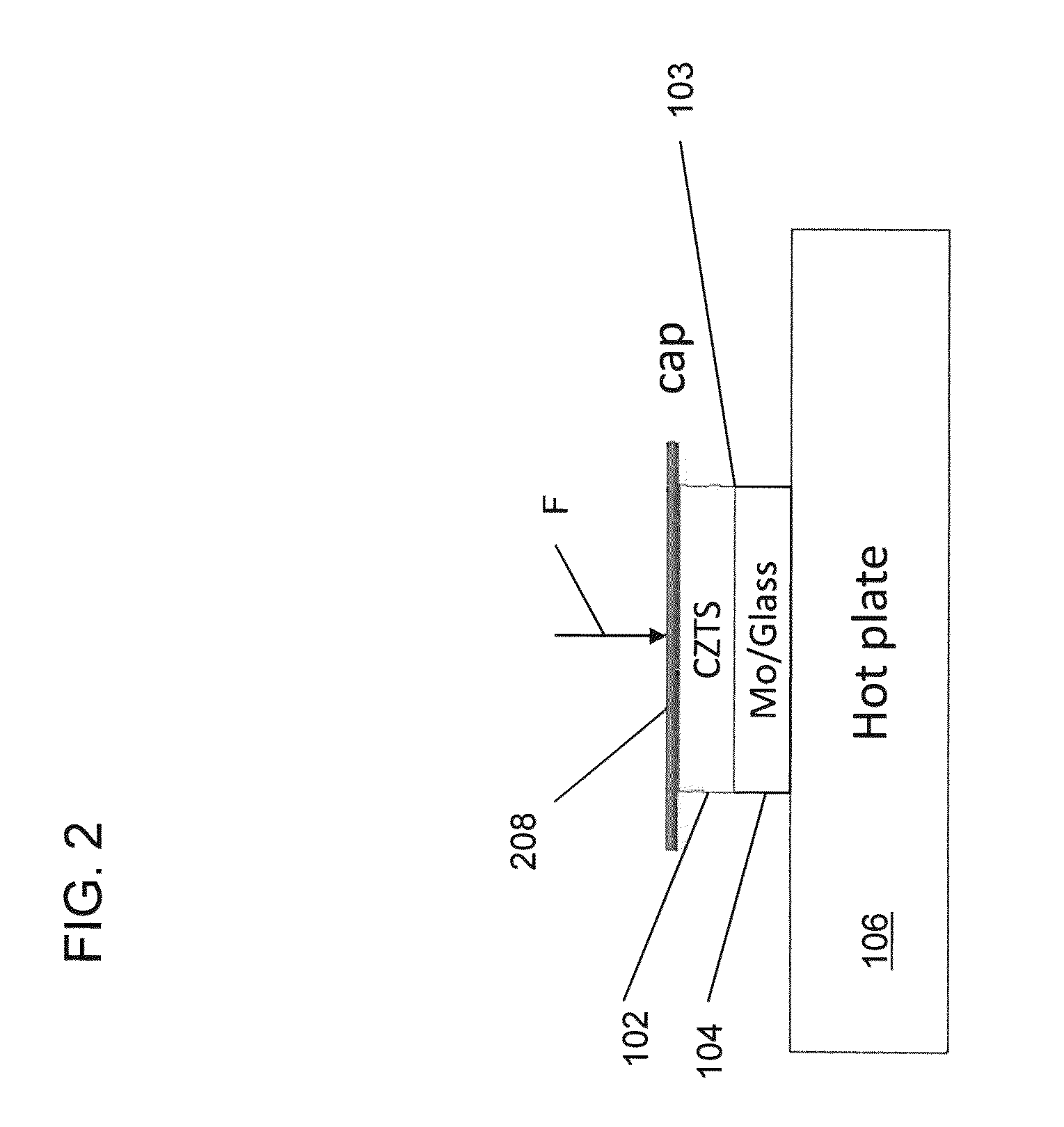 Annealing thin films