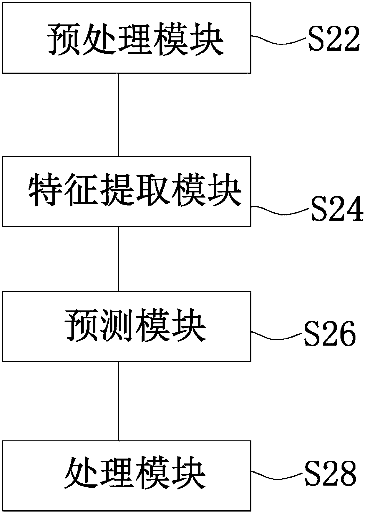 Data processing method and device for real-time prediction of number of airport security inspection people