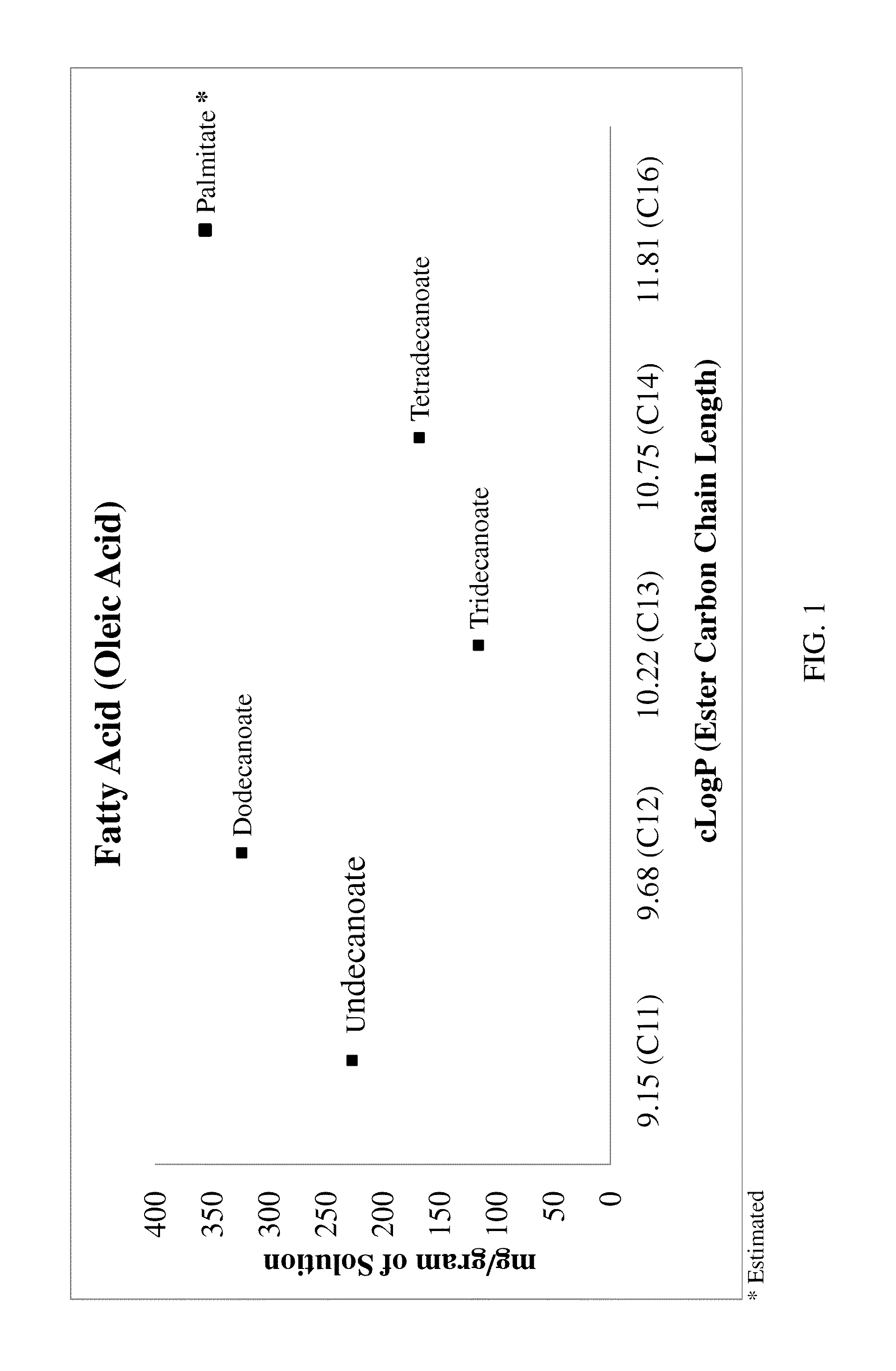 Lipobalanced long chain testosterone esters for oral delivery