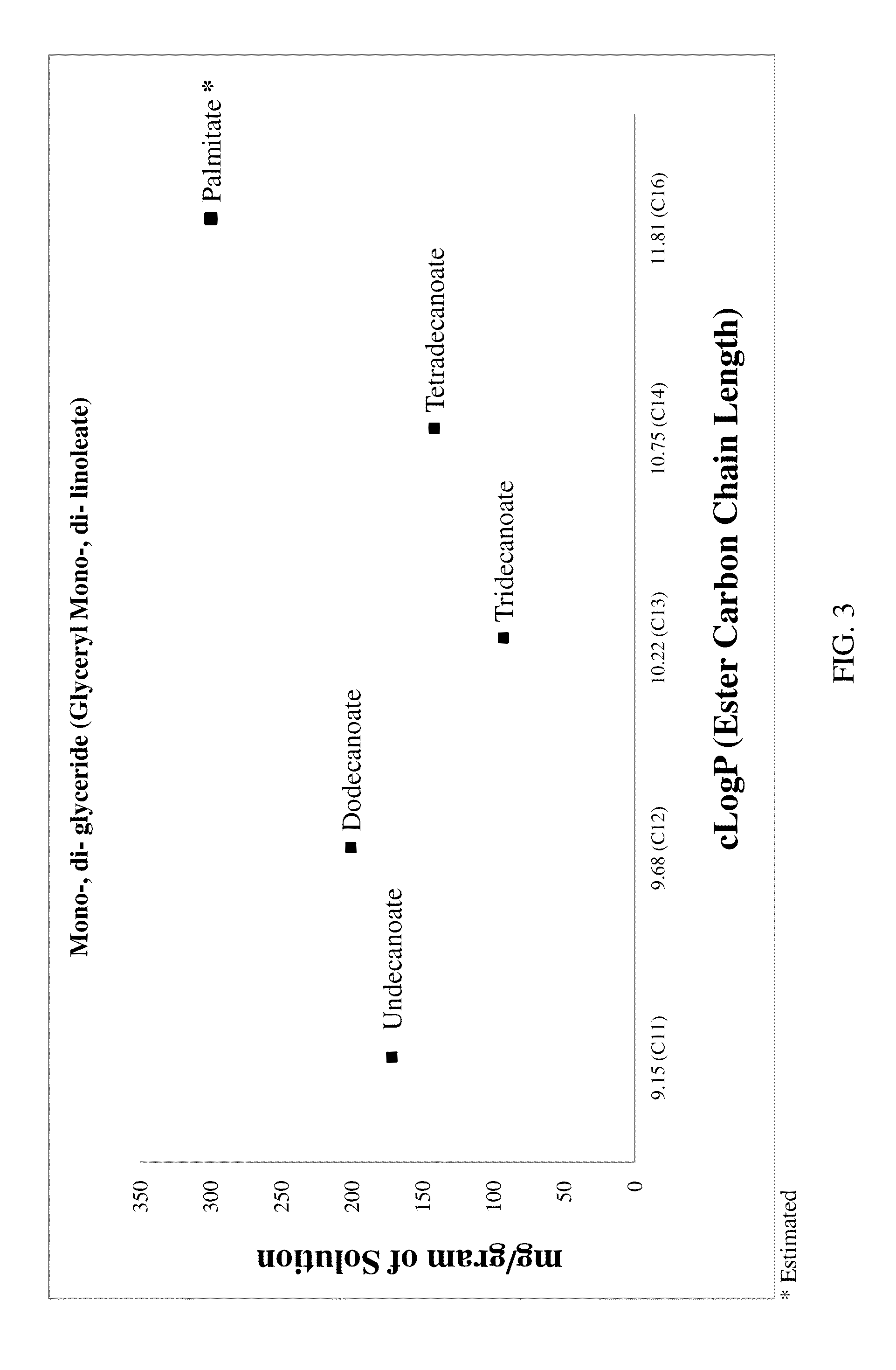 Lipobalanced long chain testosterone esters for oral delivery