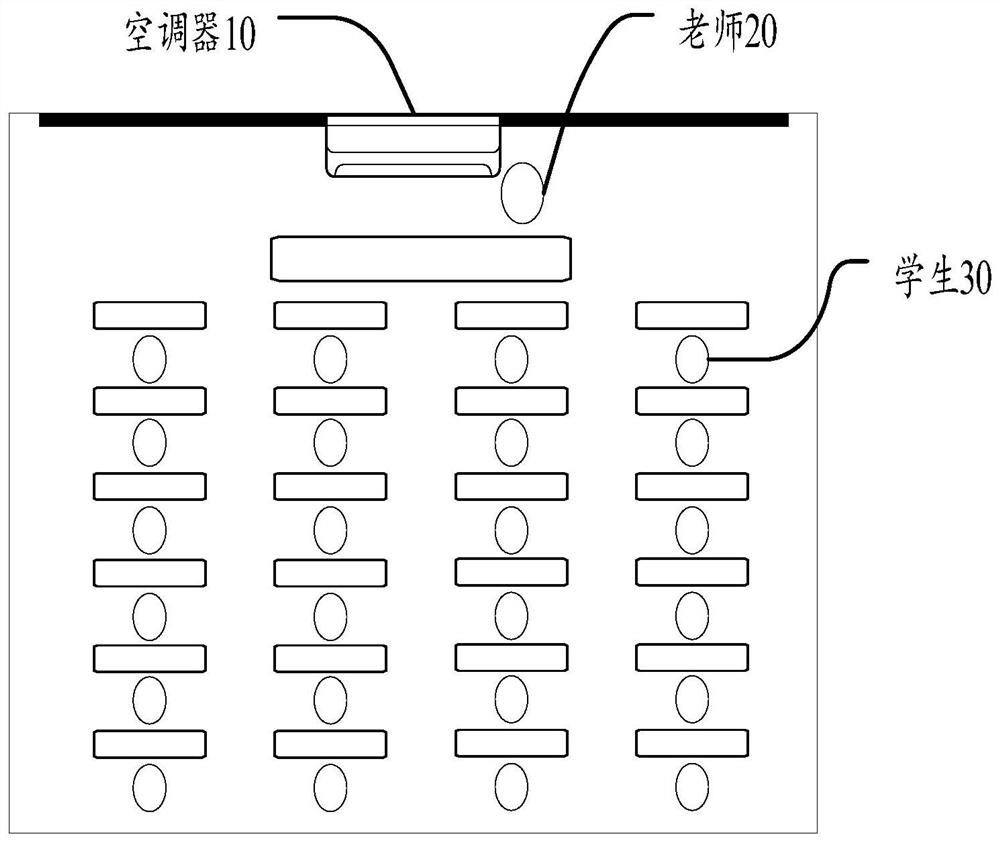 Method and device for controlling air conditioner and air conditioner