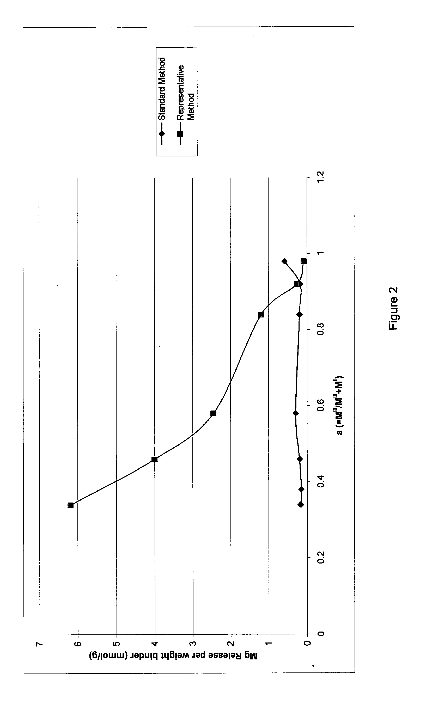 Mixed metal compounds for treatment of hyperphosphataemia