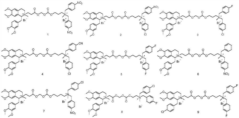 Benzyl isoquinoline compounds, preparation method and application thereof