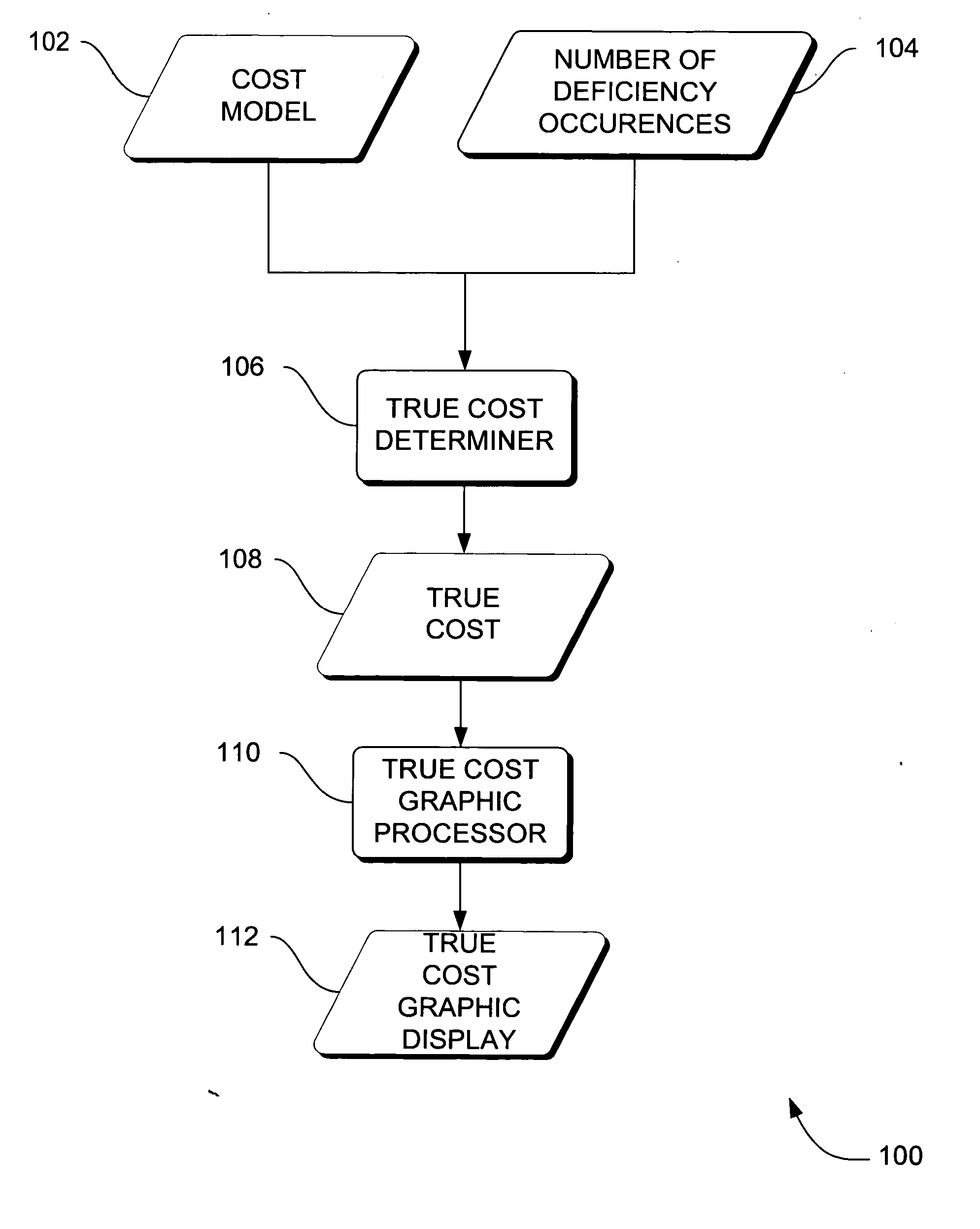 Systems, methods and apparatus for cost analysis of medical devices