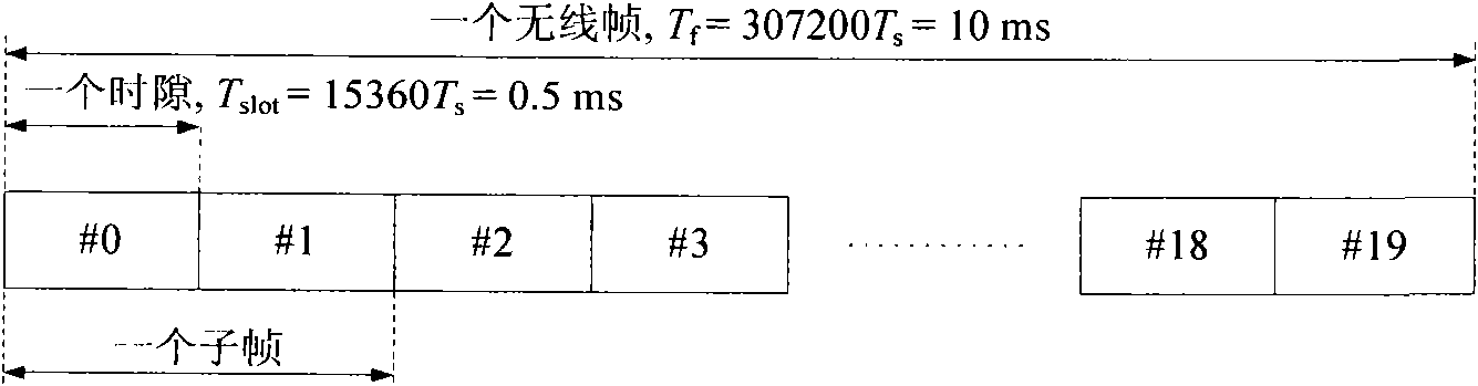 Method and system for sending positioning reference signal