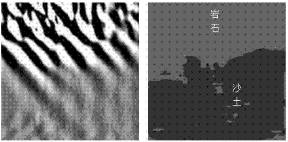 Method for borehole radar image rock stratum classification based on texture features