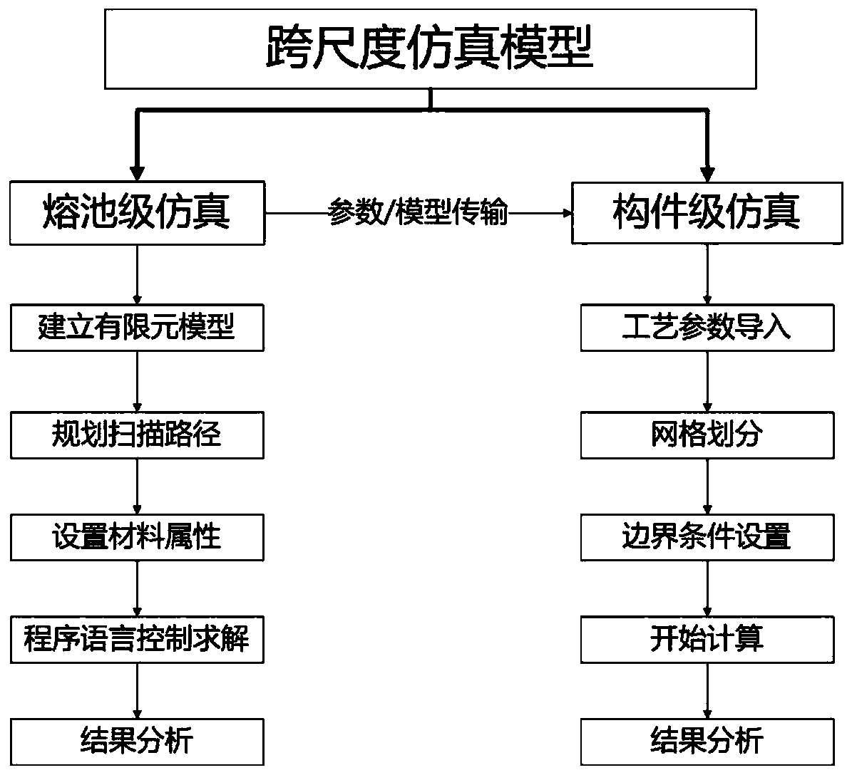 Rapid development method for aero-engine control system product