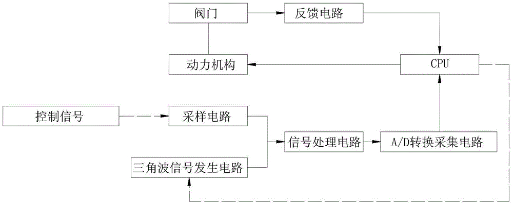 A control system and working method of an intelligent electric actuator