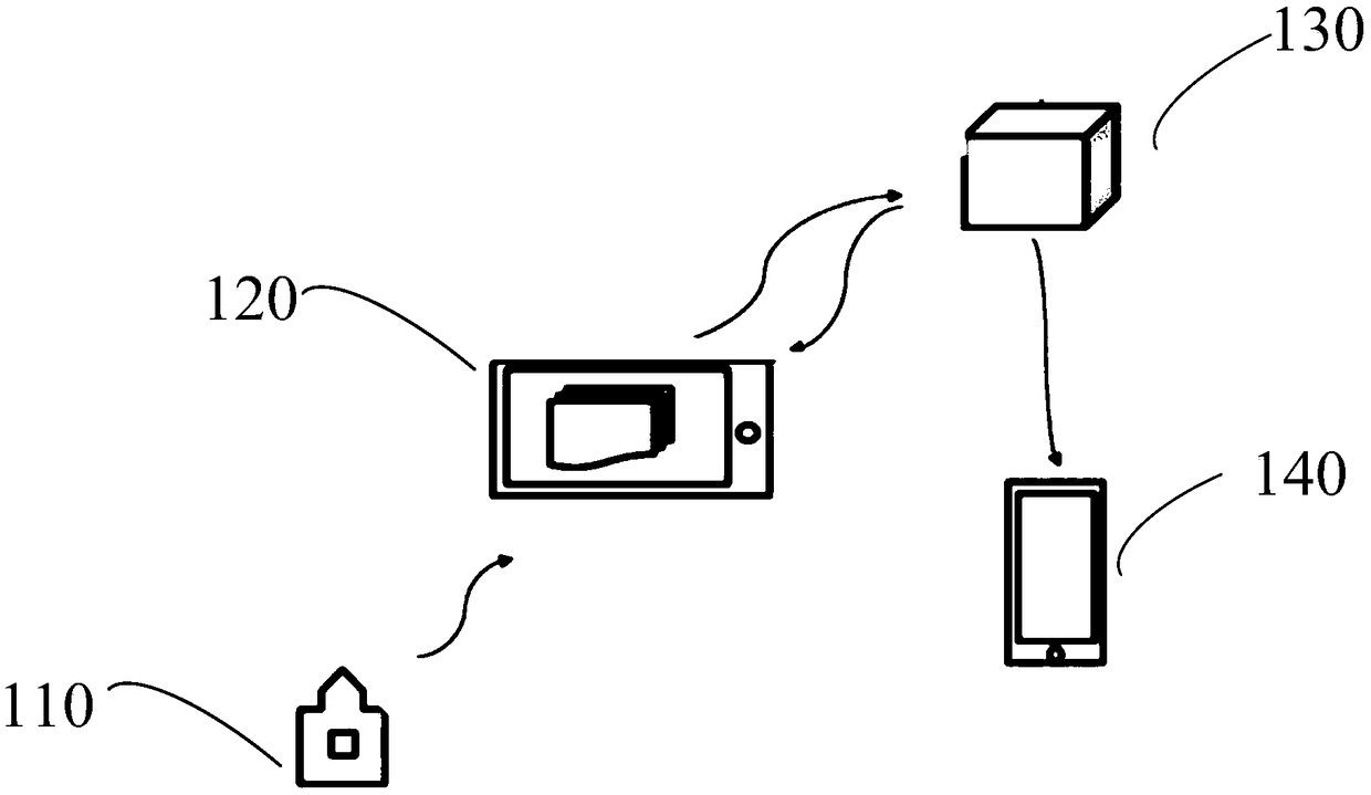 Navigation video generation method, video navigation method and system