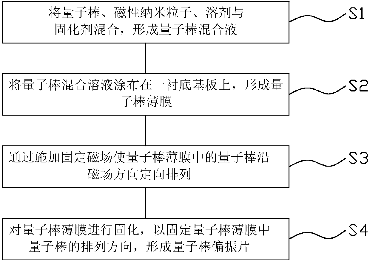 Polaroid, manufacturing method thereof, and liquid crystal display panel