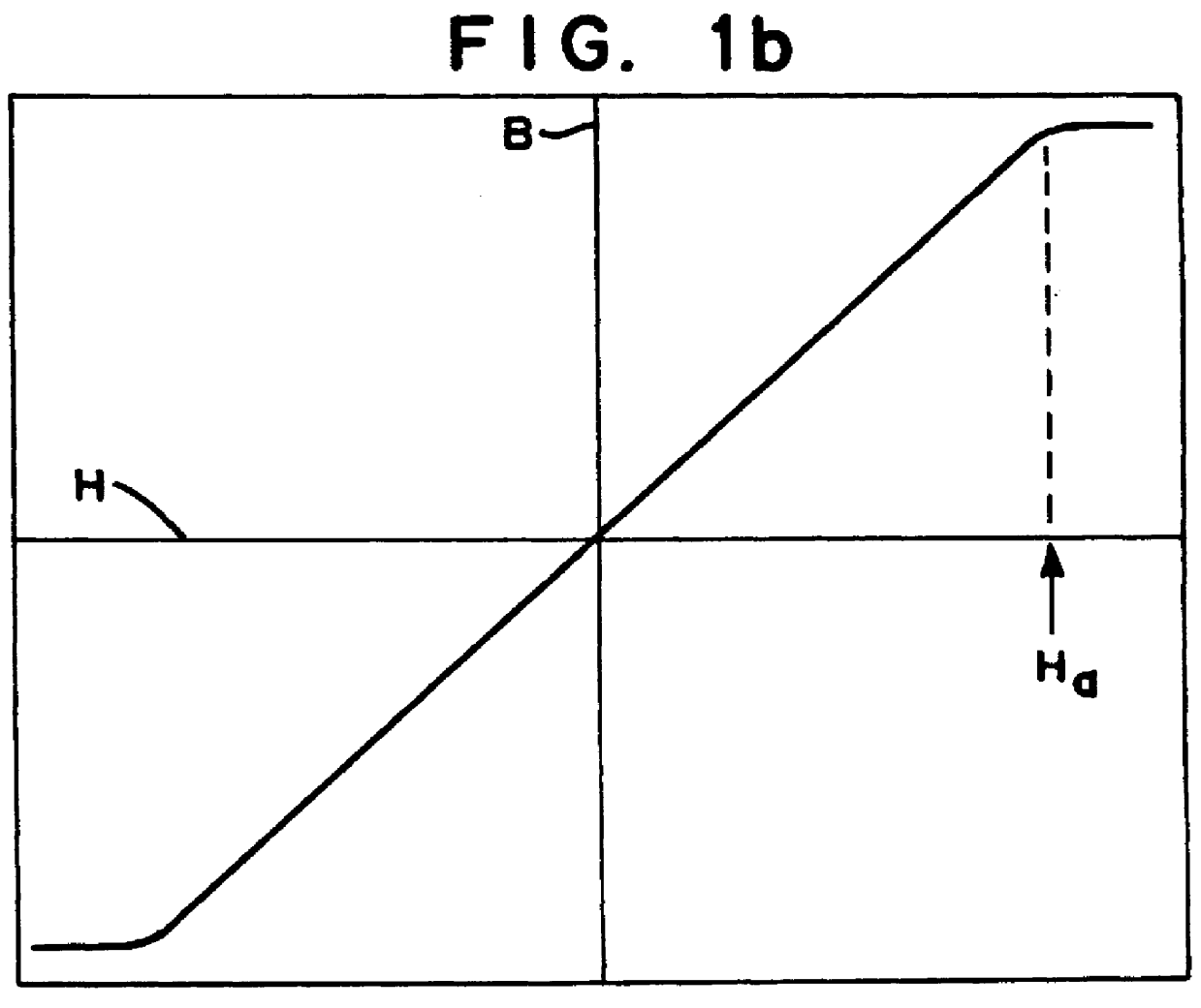 Metallic glass alloys for mechanically resonant marker surveillance systems