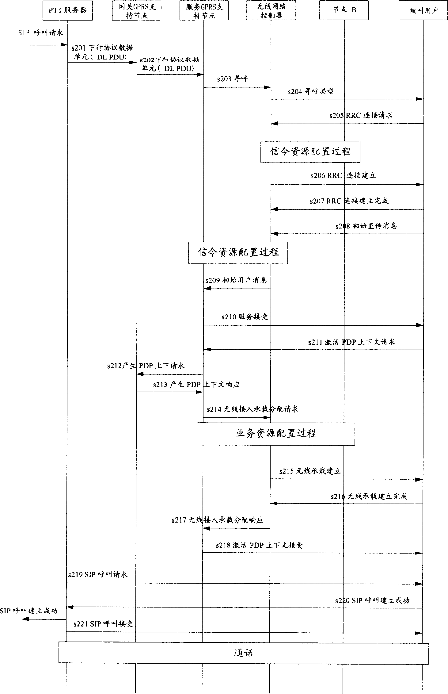 Method for realizing quick establishing a call, and quick switching cells through leaving resources behind in advance