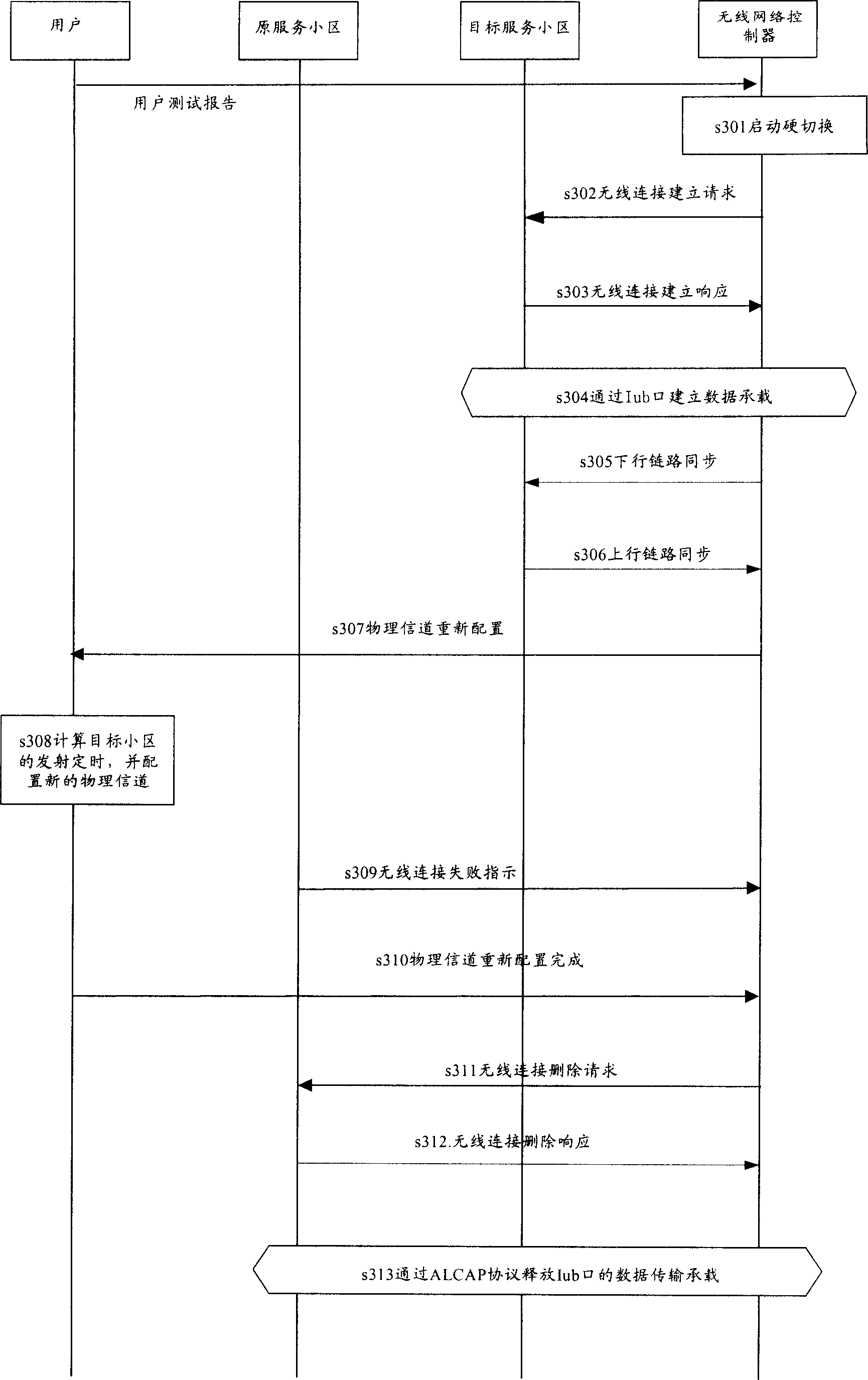 Method for realizing quick establishing a call, and quick switching cells through leaving resources behind in advance