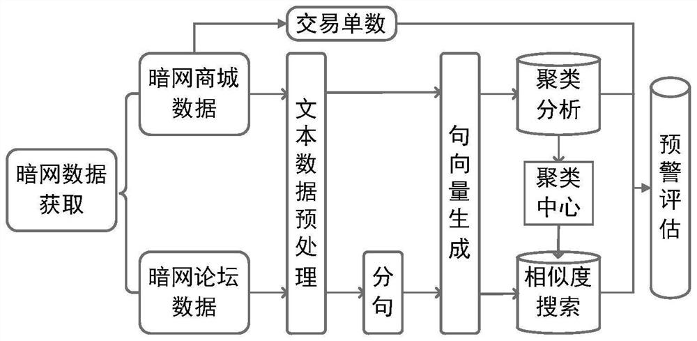 Network information security monitoring and early warning method