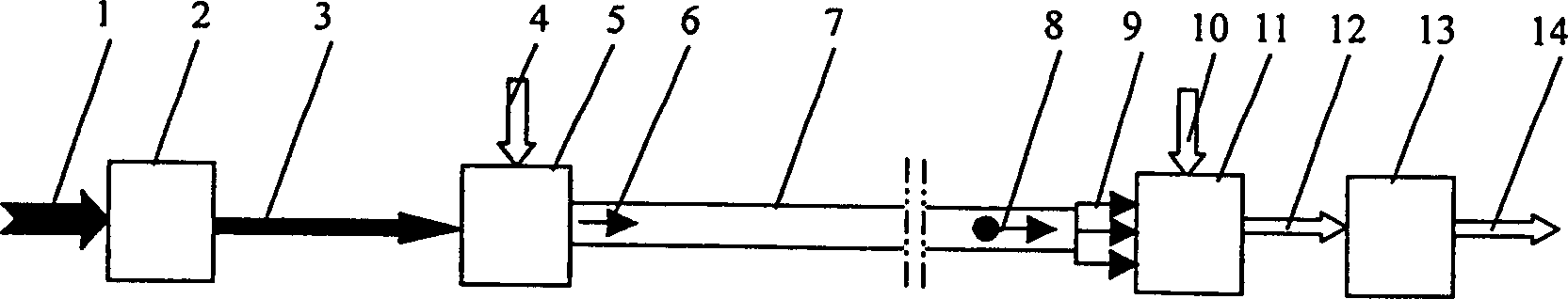 Integrated method for modification, activation, treatment delivering and spraying the absorbent