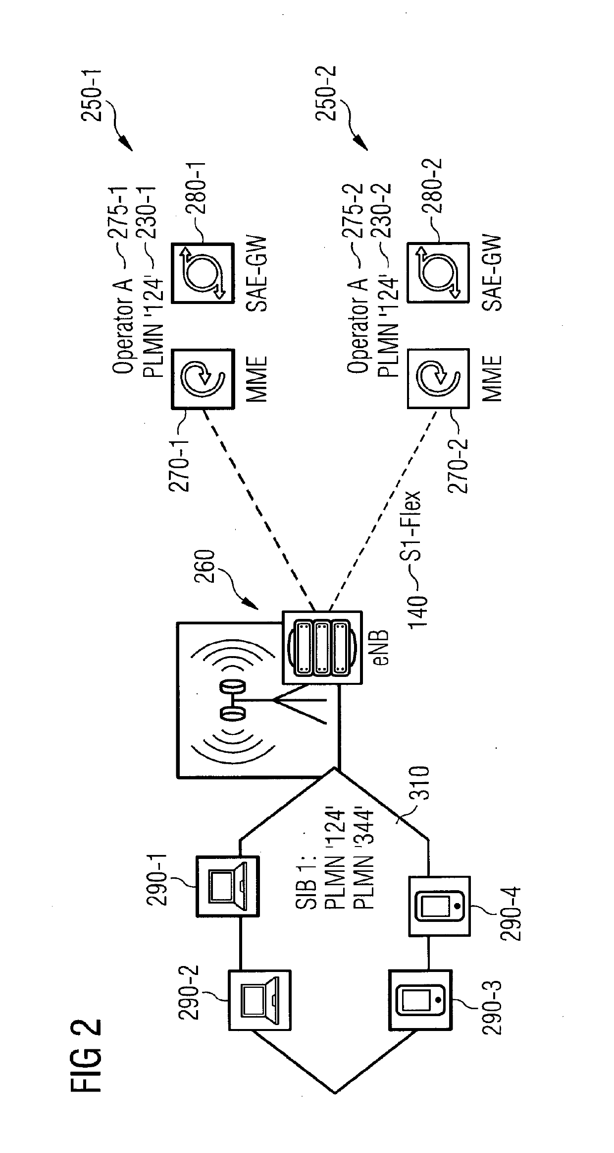 Implementing Radio Access Network Slicing in a Mobile Network