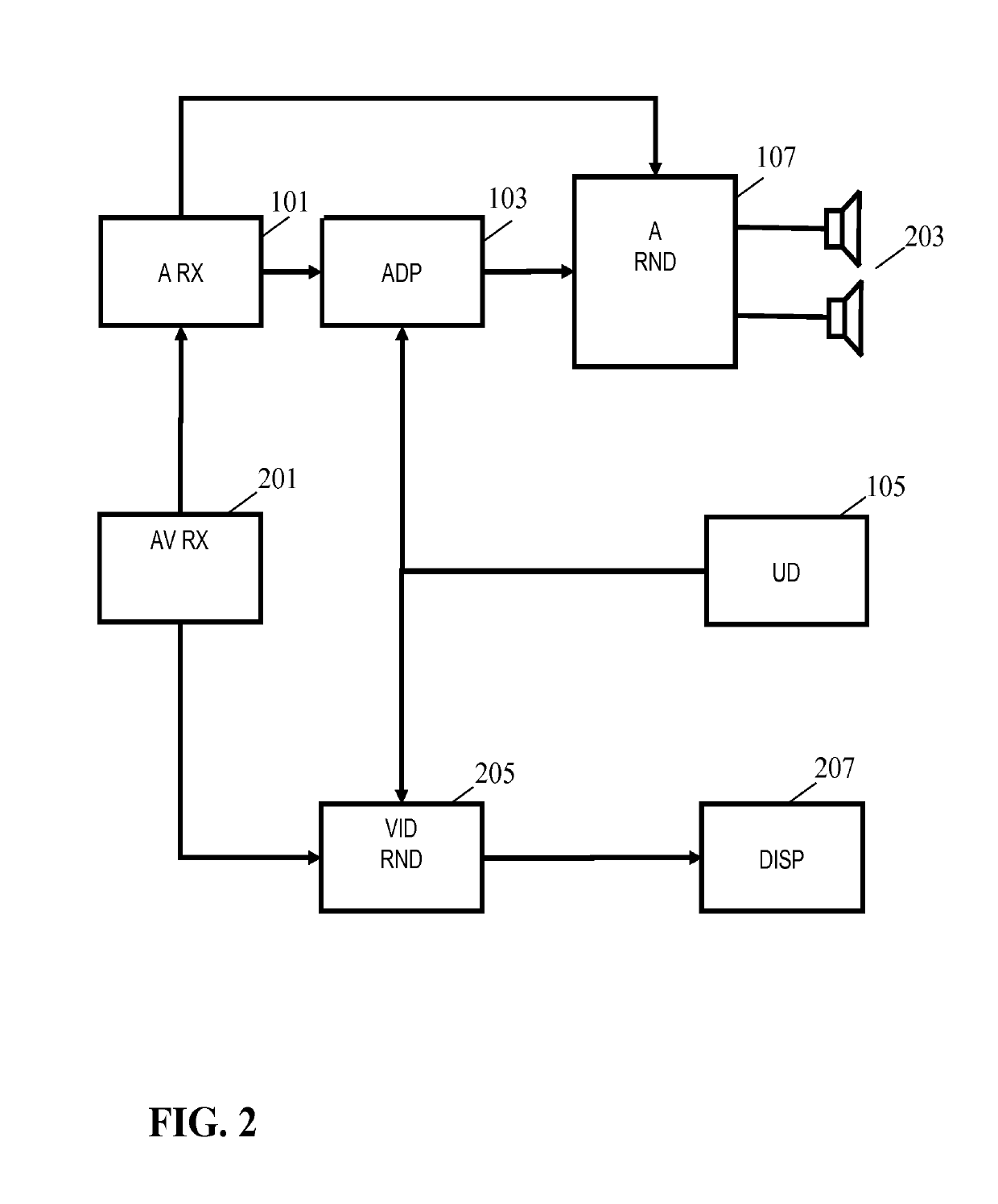 Spatial audio processing emphasizing sound sources close to a focal distance