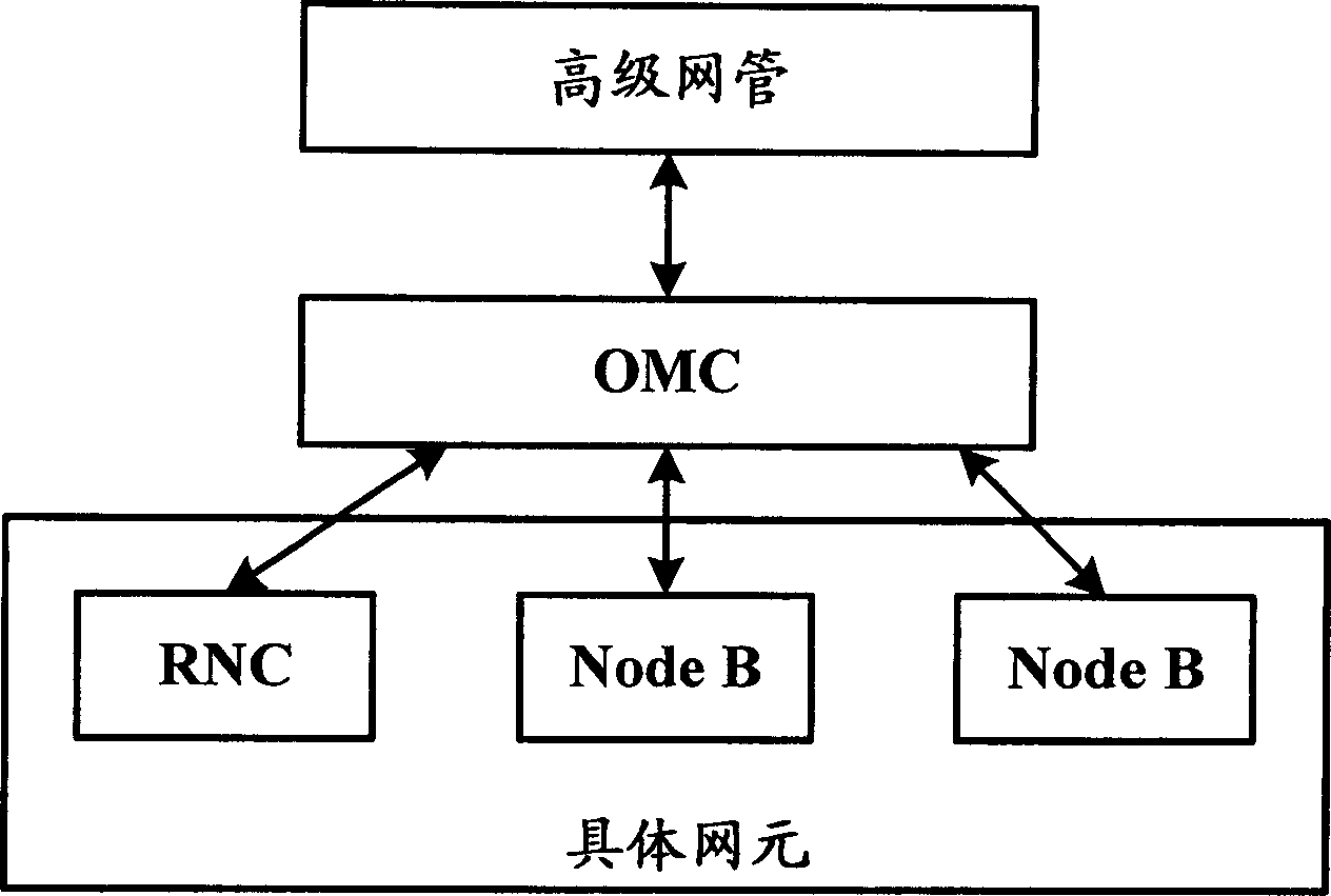 Network element failure detecting method