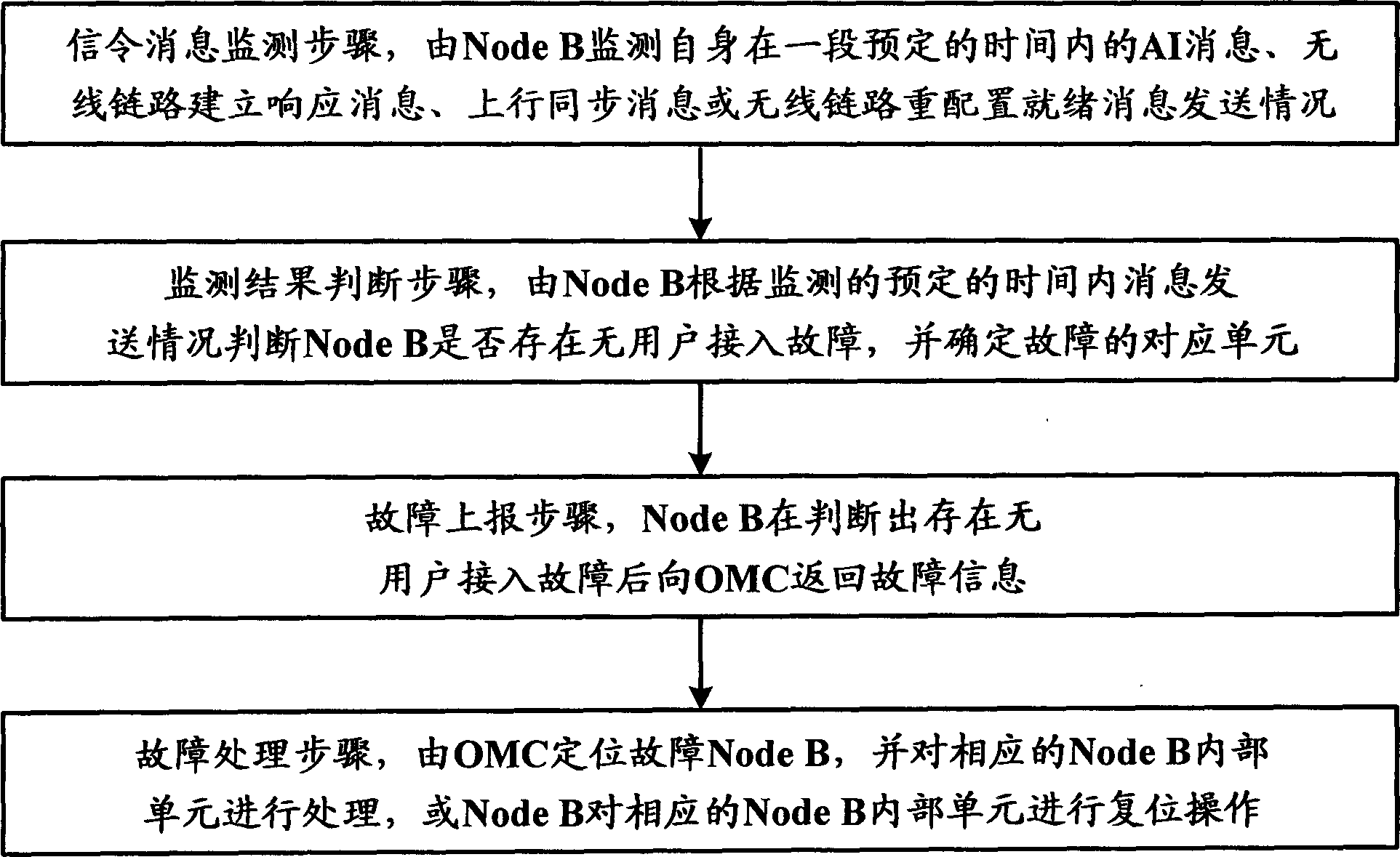 Network element failure detecting method