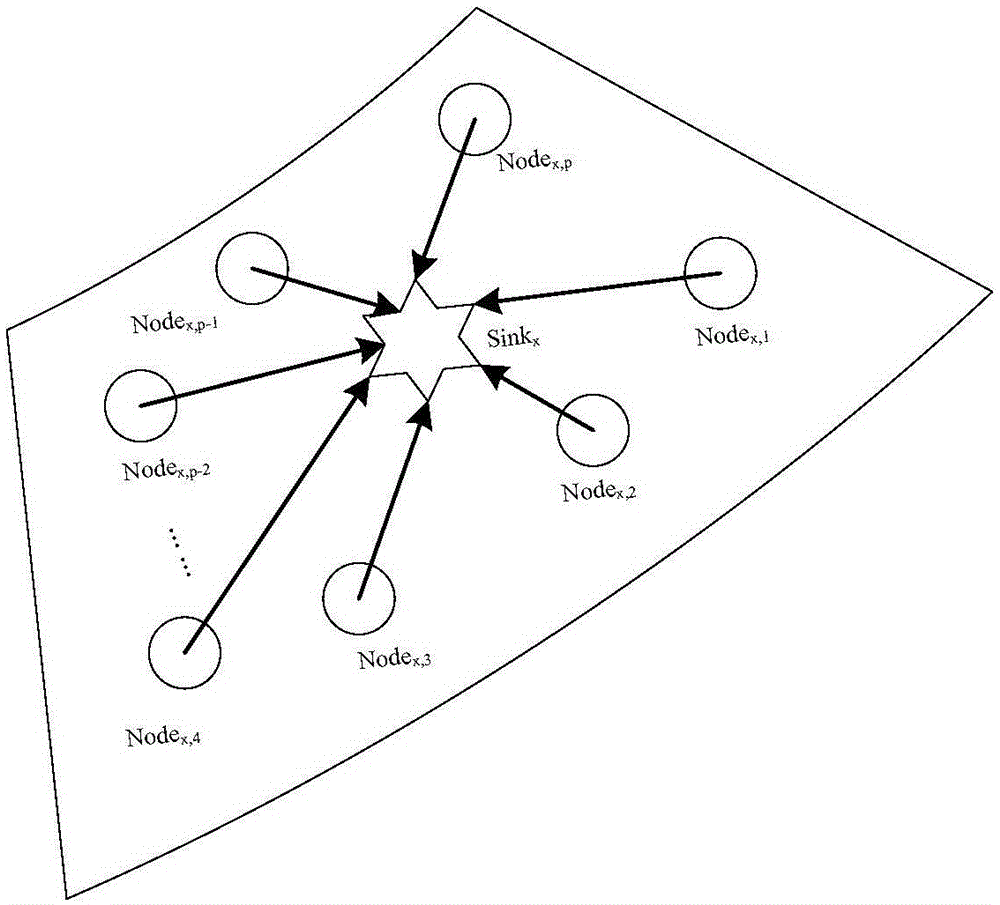 Cognitive wireless sensor network spectrum detection method based on node information