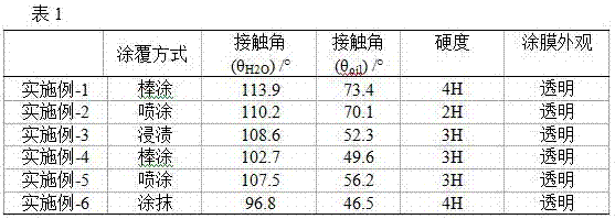 Preparation method and application of solvent-type hydrophobic and oleophobic fluoroalkyl silicone resin