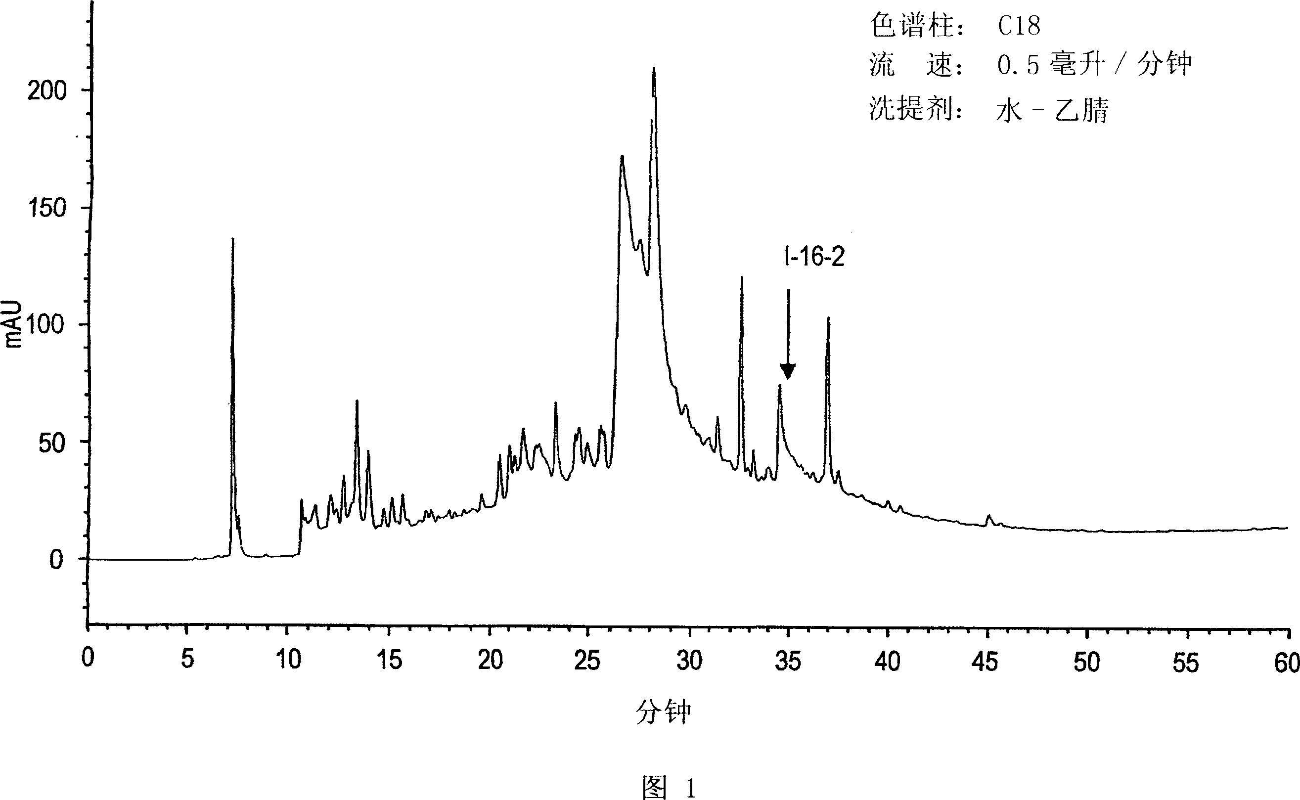 Botanical extract compositions and methods of use