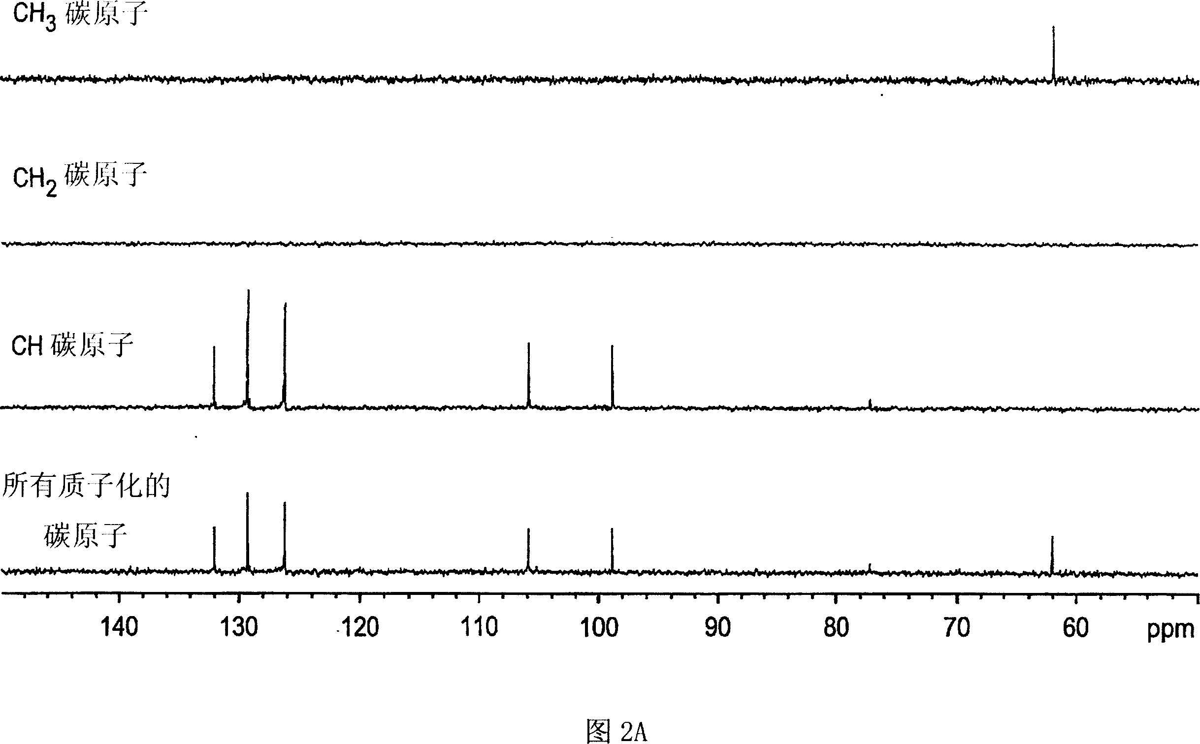 Botanical extract compositions and methods of use